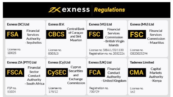 Unlocking the World of Trading with Exness